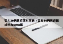 婴儿30天黄疸值对照表（婴儿30天黄疸值对照表umoll）